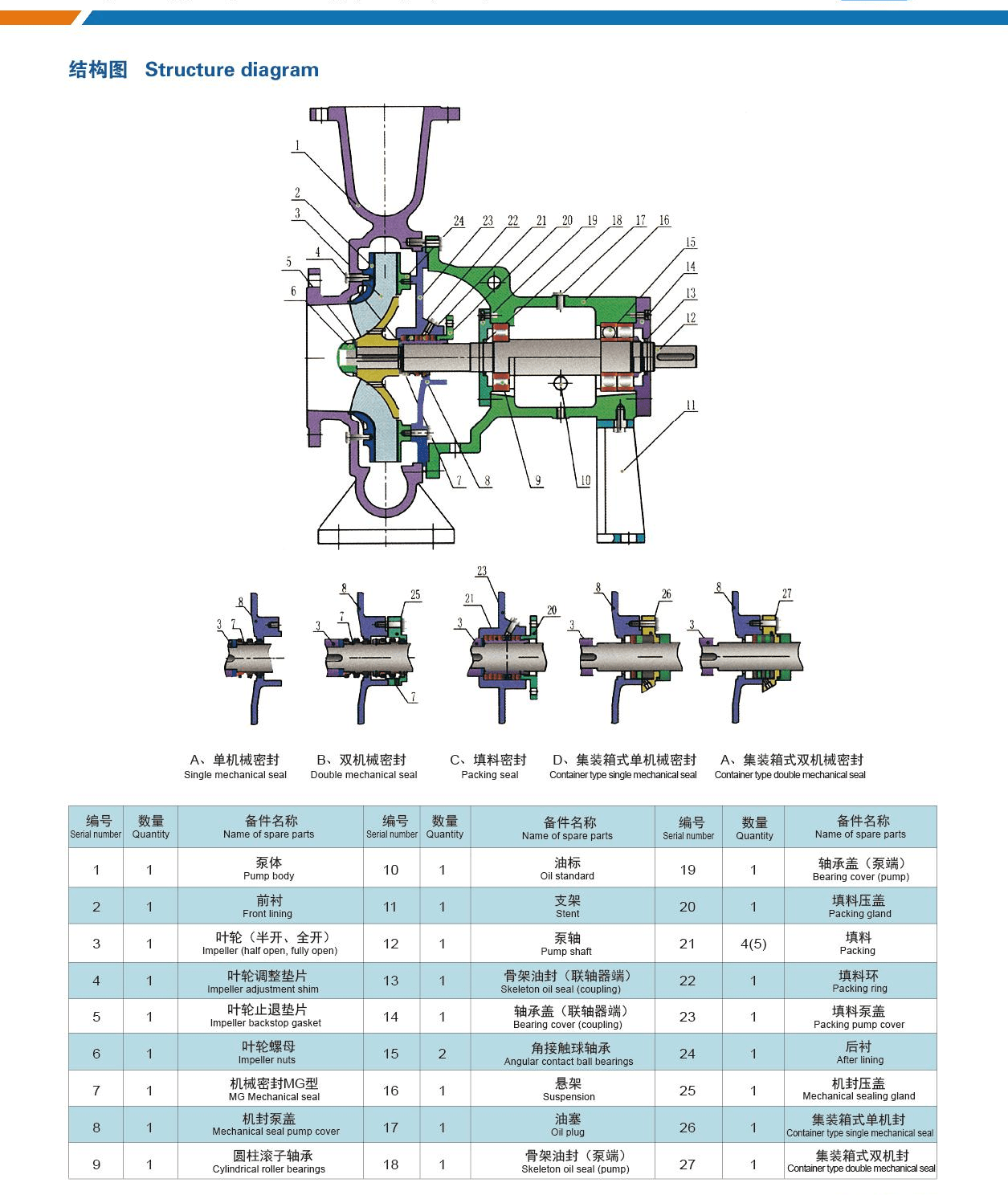 HS型无堵塞无泄漏离心泵-机构图-min.png