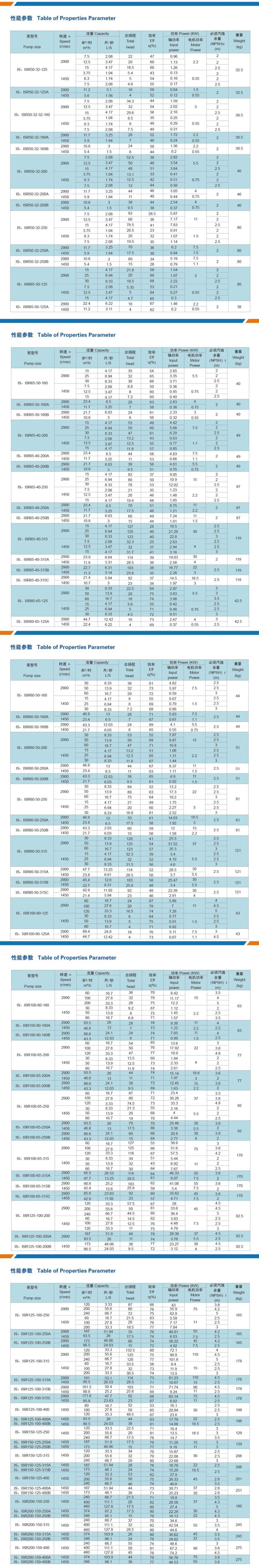 IS、ISR型清水离心泵-参数表-min.jpg