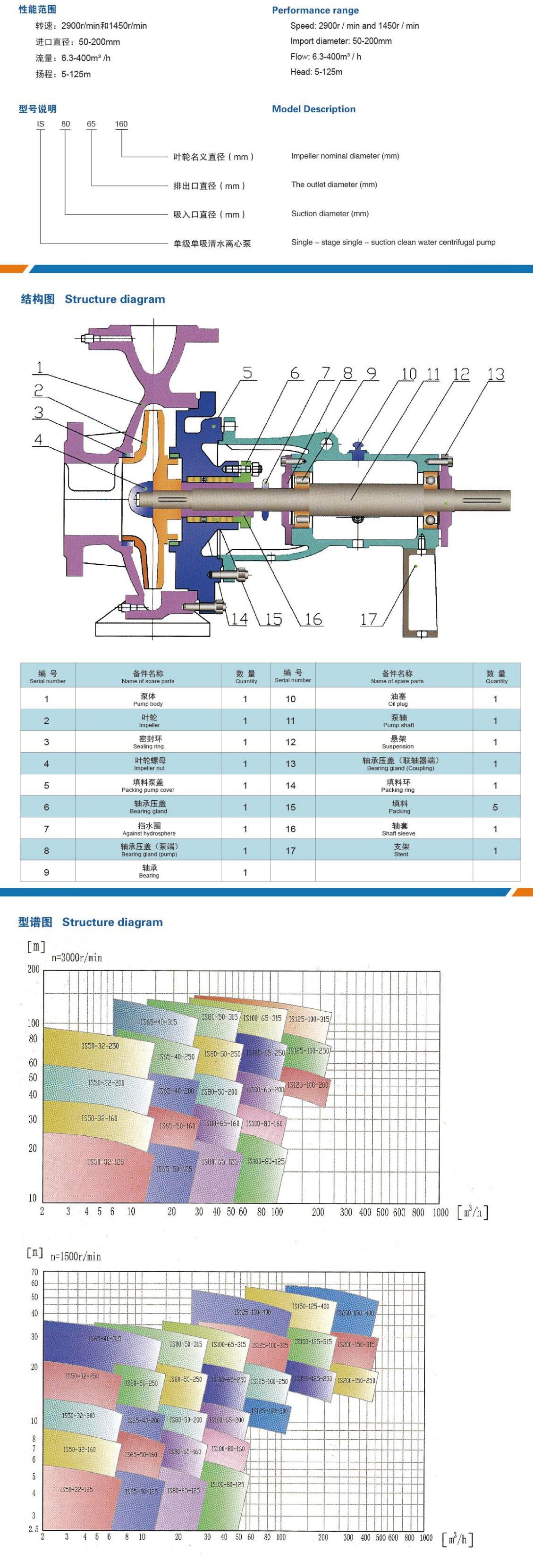 IS、ISR型清水离心泵-结构图-min.jpg