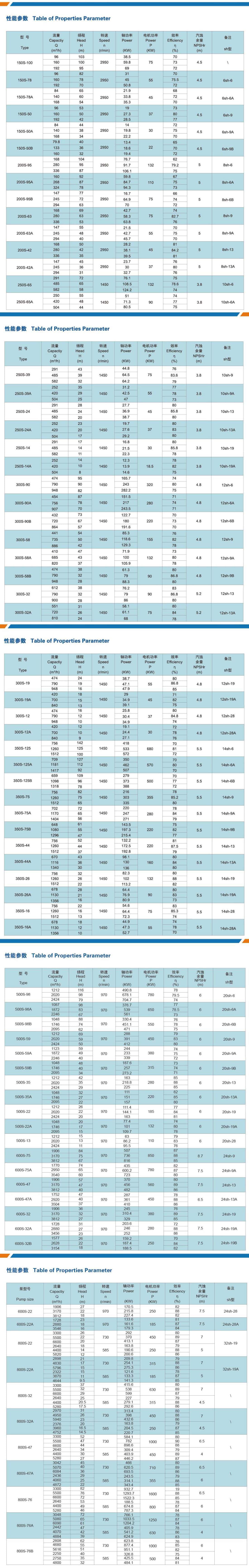 S、H型单级双吸中开离心泵-参数图-min.jpg