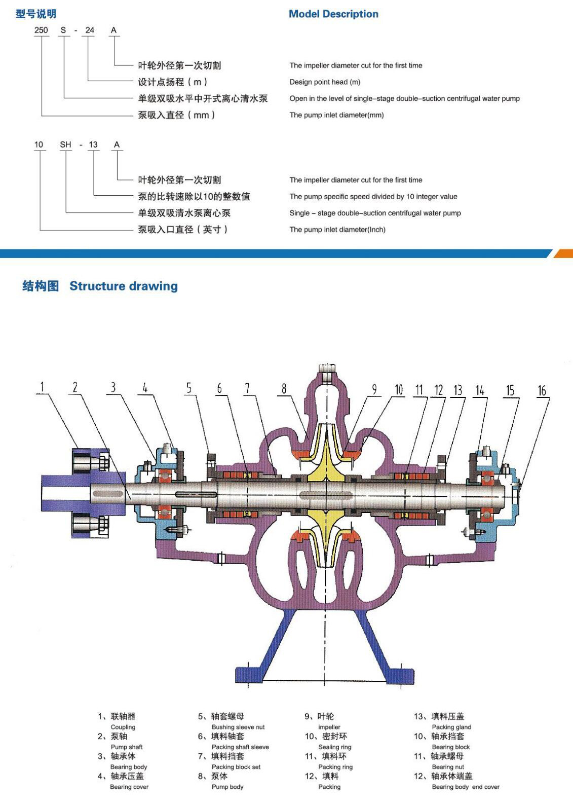 S、H型单级双吸中开离心泵-结构图.jpg