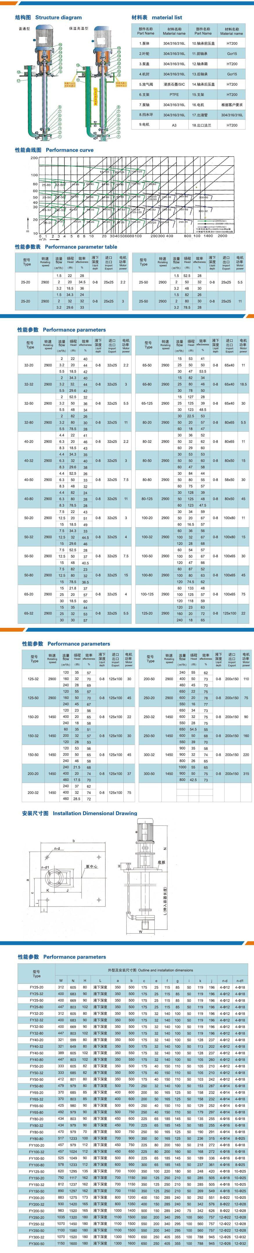 Y、FY型液下泵-参数.jpg