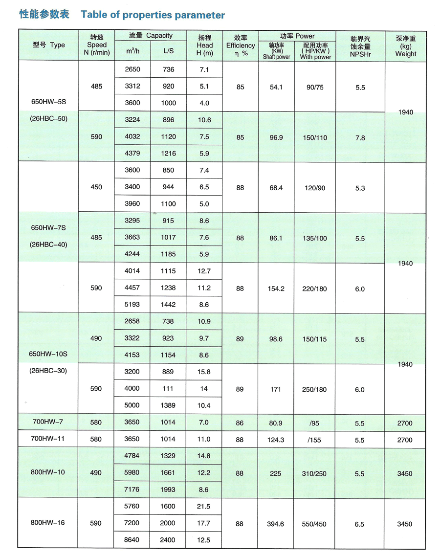 HW型混流泵-canhu5.png