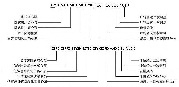 ISW型卧式管道泵-结构图.gif
